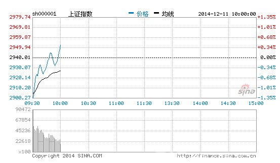 ͼ۱ йǷ5.05%ɼ۱6.65Ԫ