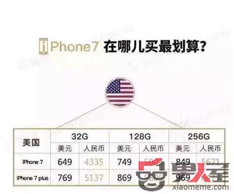 Ϻ³ܱ磺iphone7ͷ