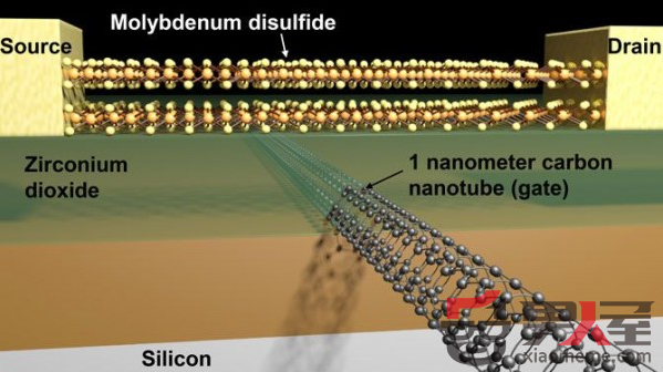 㼼ޣ1nmܵ