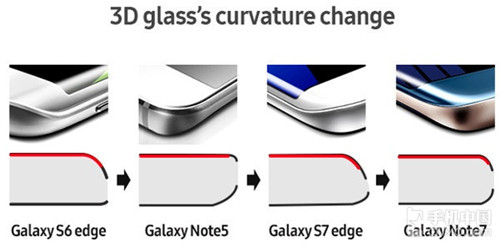 Note 7ըԭع⣺׾