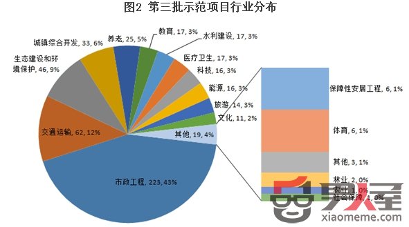 2016ȡйѧȵСʾеľѧУжȫ꾭ܹ6.5%ռΪ34.78%ڴ6.5%6.9%ĸٵϣԤؾϴε顣УжϾΪ6.5%ľѧұΪ25.22%ڵһѡռ