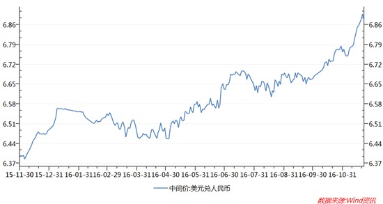 ٶȱƽ6.90!мµ125㱨6.8904