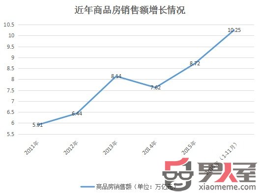 й¥۶׳10 ˹GDP