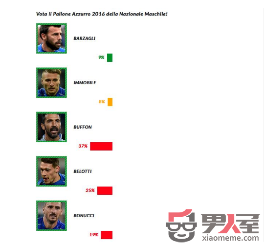 2016,Ž,2016