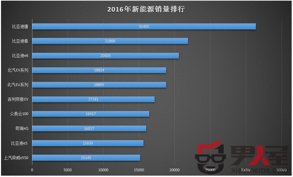 ھֲ̫ 2016ԴTOP10