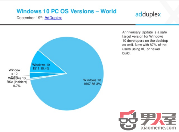 Win10׸ʽBuild 10240΢