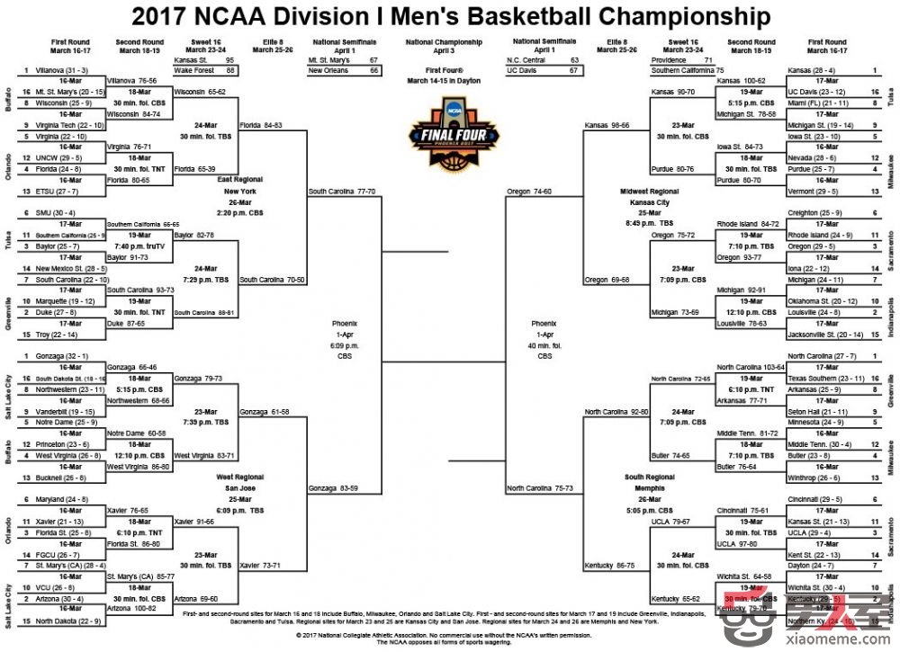 2017ncaaǿ,2017ncaaս,ϿЯֽǿ