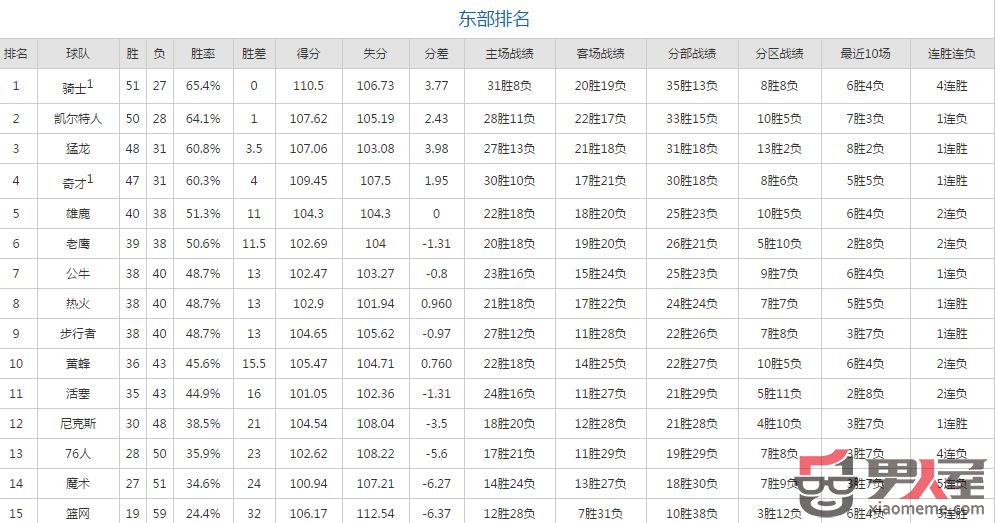 2017nbaͼ̱ 2017nbaʱ 2017nba