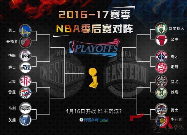 2017nbaͼ̱ 2017nbaʱ 2017nba